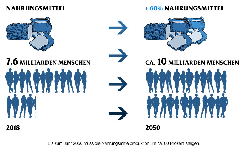 01warumsindpfschmittelerforderlich