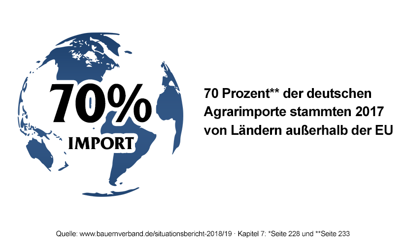 03agrarimporte-70%